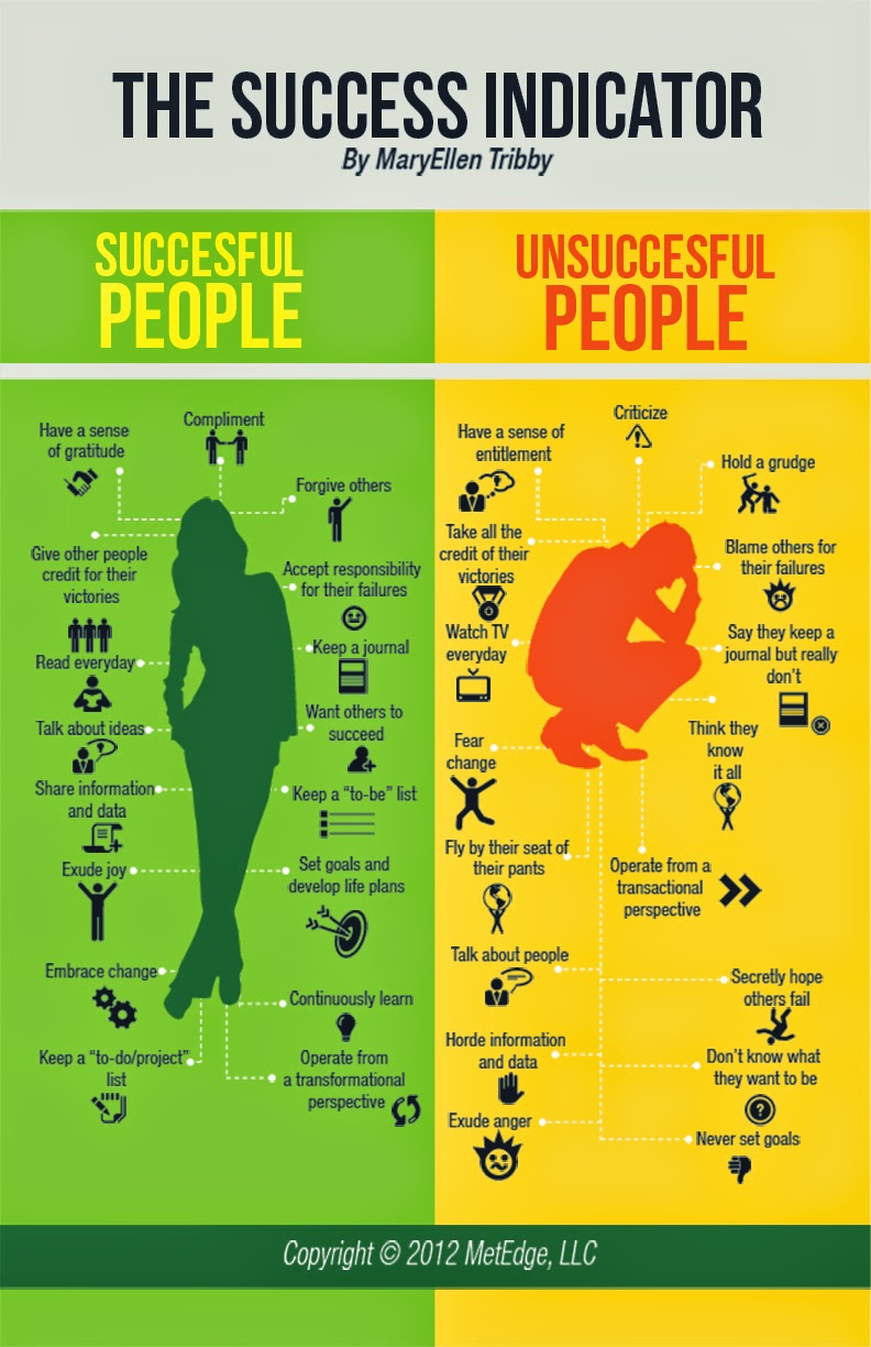 success-indicator-lifestyle-guide-infographic