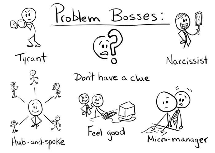 Problem Bosses